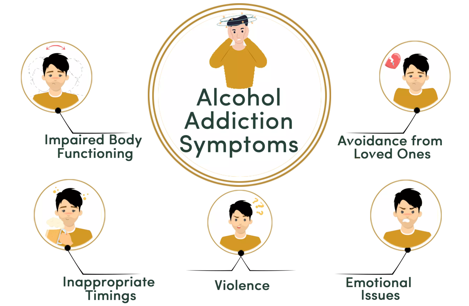 Alcohol Deaddiction Ayurvedic treatment Durja Ayurveda