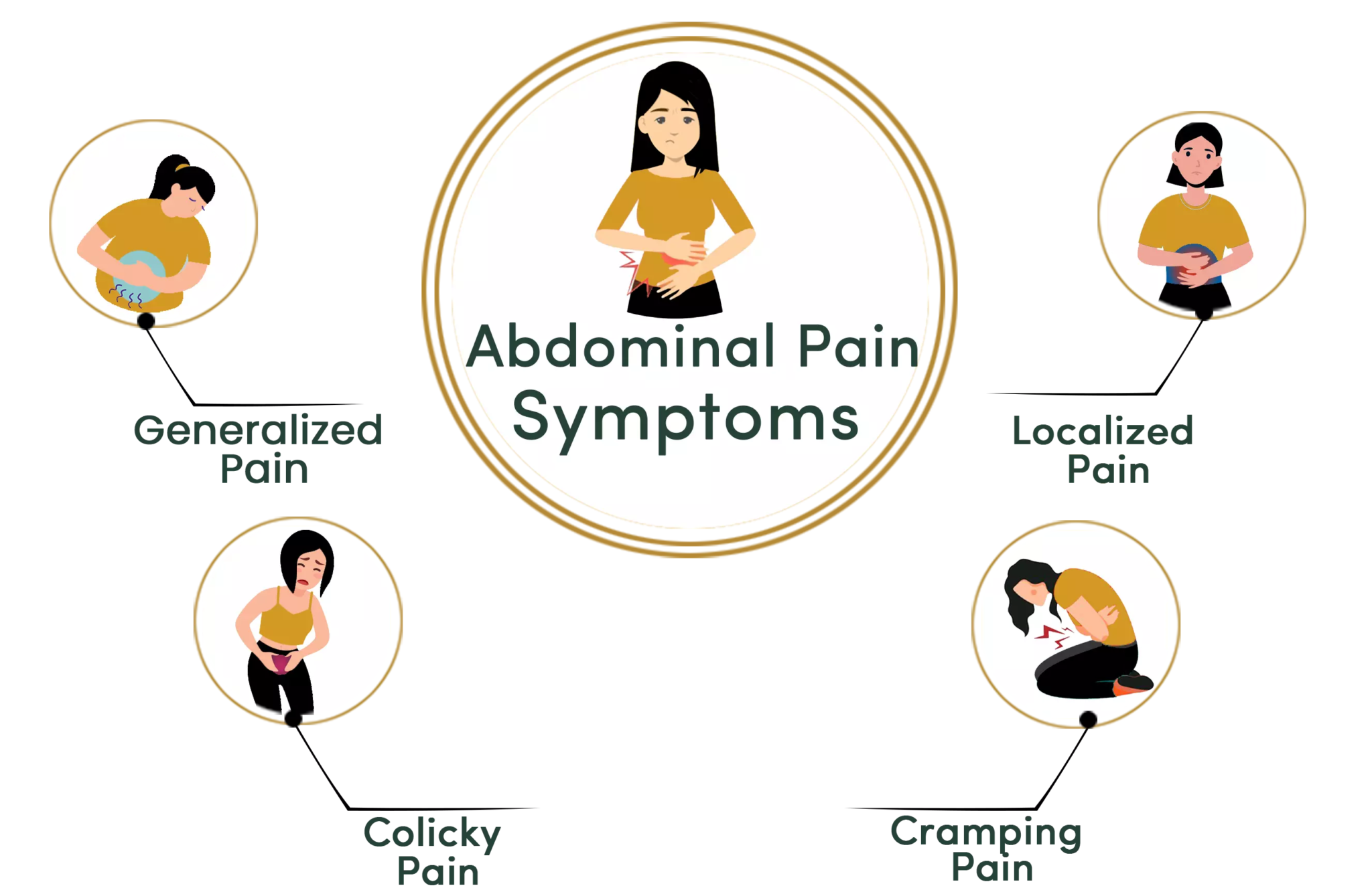 Picture of Abdominal Pain Ayurvedic Treatment - Durja Ayurveda