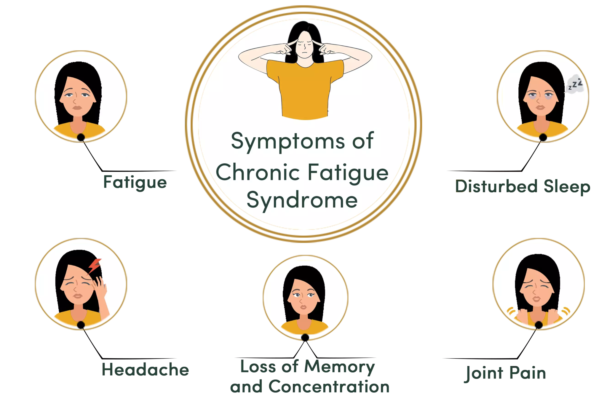 Chronic Fatigue Syndrome (CFS) Ayurvedic Treatment - Durja Ayurveda