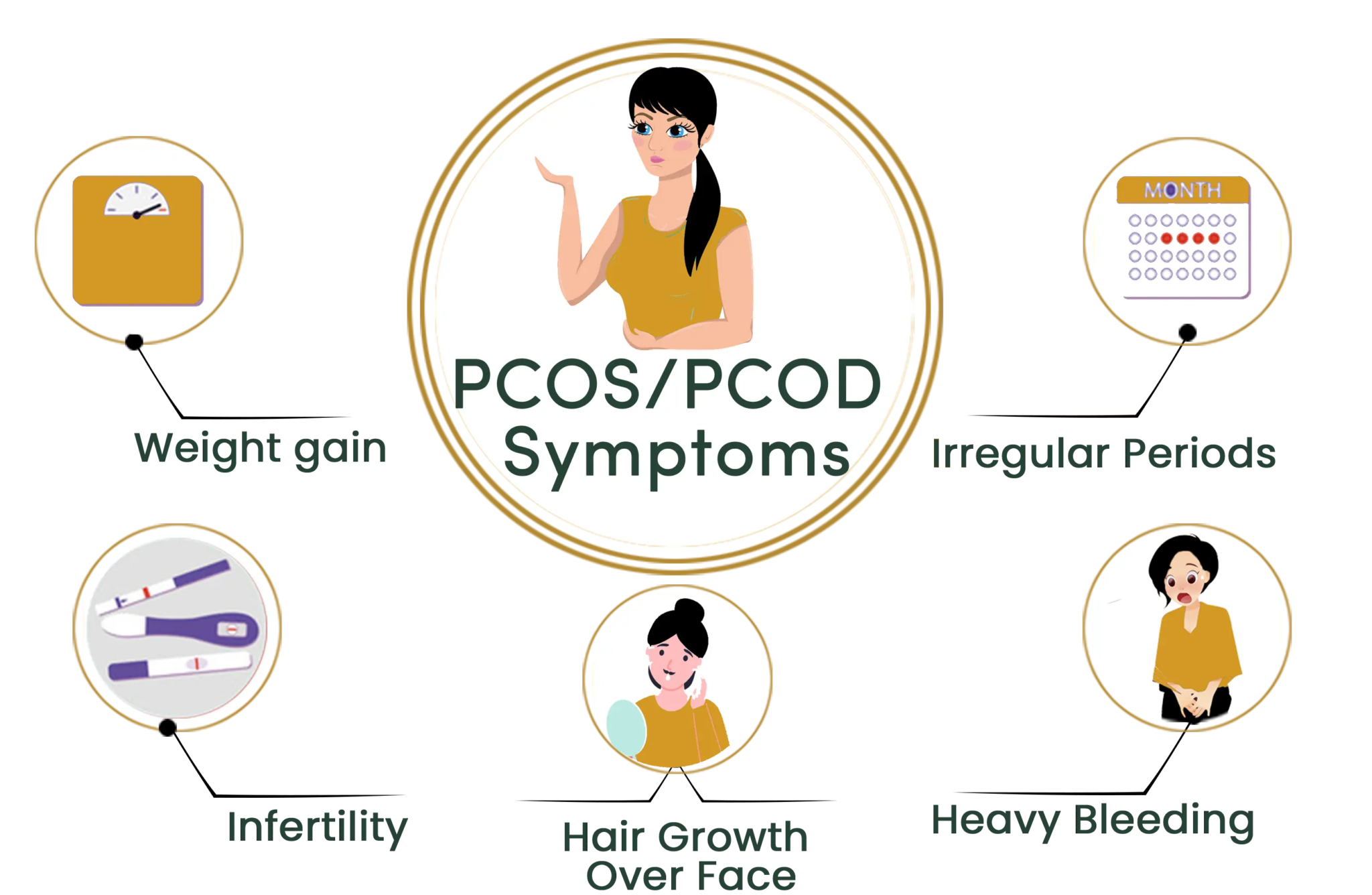 PCOD/PCOS Ayurvedic Treatment - Durja Ayurveda